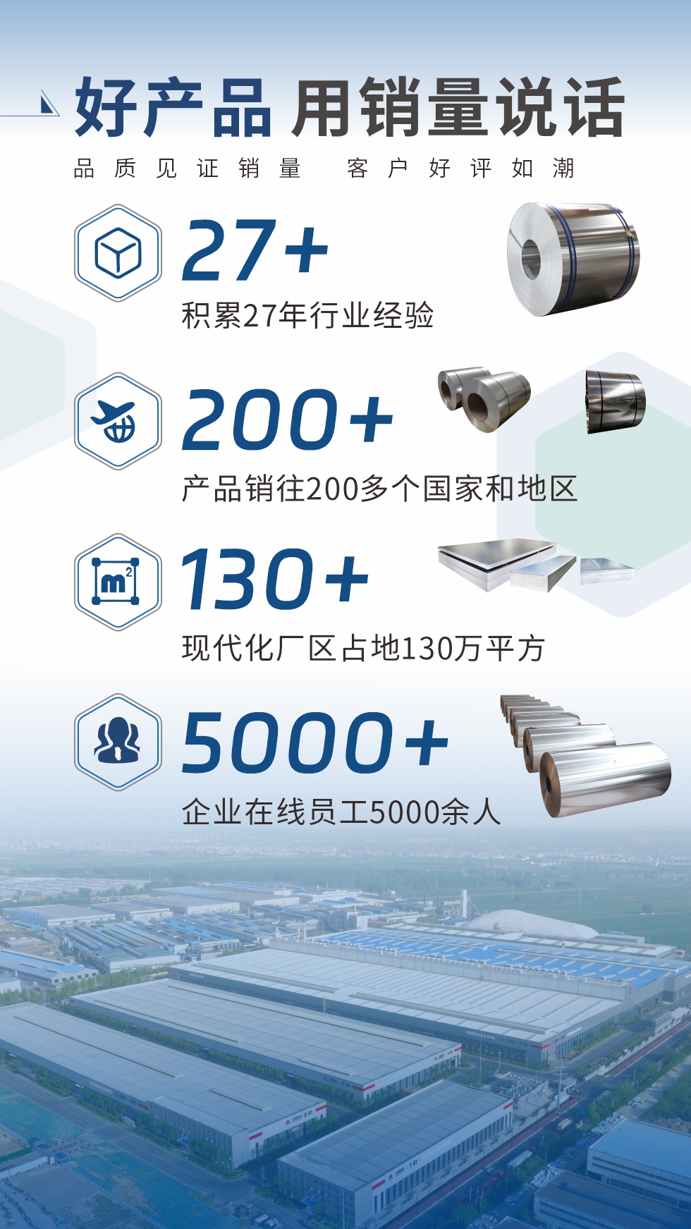 好產品 用銷量說話(品質見證銷量 客戶好評如潮);27+:積累27年行業經驗;200+:產品銷往200多個國家和地區;130+:現代化廠區占地130萬平方;5000+:企業在線員工5000余人。