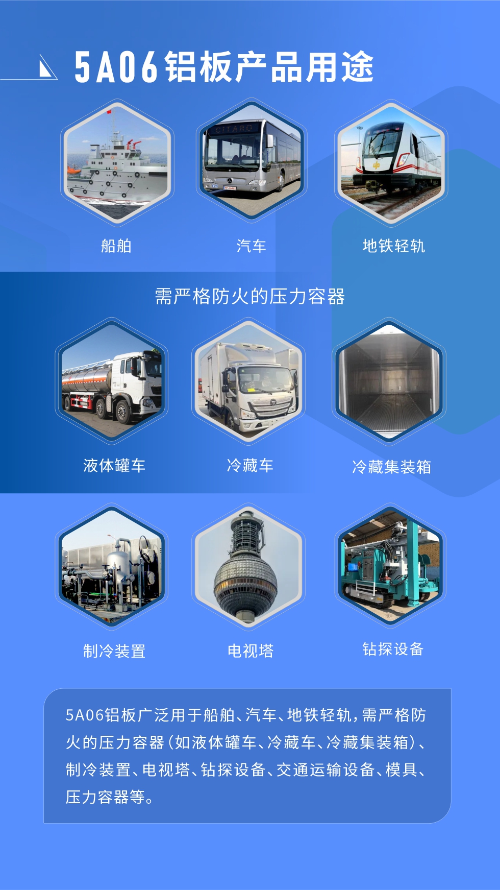 應用范圍  

5A06鋁板廣泛用于船舶、汽車、地鐵輕軌，需嚴格防火的壓力容器（如液體罐車、冷藏車、冷藏集裝箱）、制冷裝置、電視塔、鉆探設備、交通運輸設備、模具、壓力容器等。
