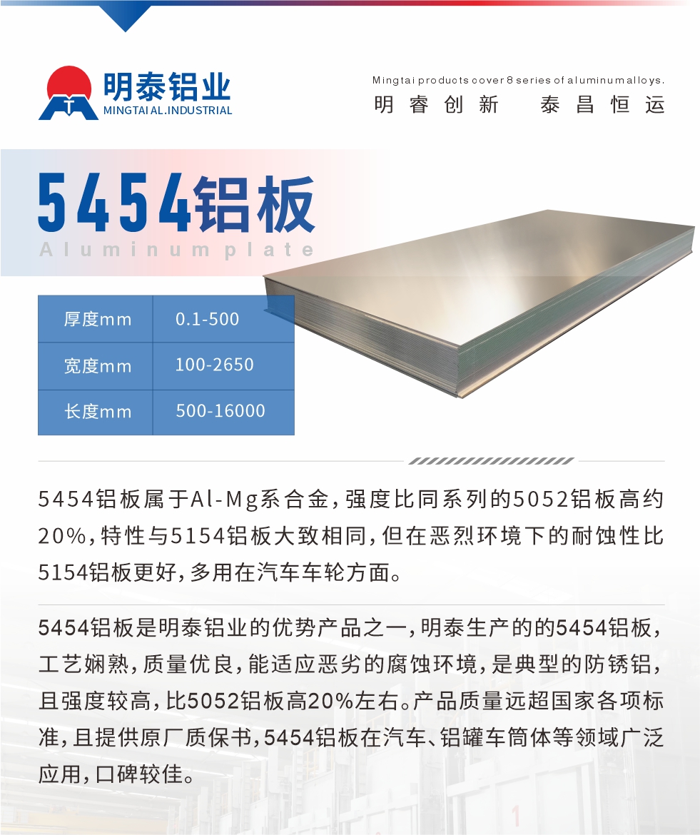 5454鋁板屬于Al-Mg系合金，強(qiáng)度比同系列的5052鋁板高約20%，特性與5154鋁板大致相同，但在惡烈環(huán)境下的耐蝕性比5154鋁板更好，多用在汽車車輪方面。5454鋁板是明泰鋁業(yè)的優(yōu)勢產(chǎn)品之一，明泰生產(chǎn)的的5454鋁板，工藝嫻熟，質(zhì)量優(yōu)良，能適應(yīng)惡劣的腐蝕環(huán)境，是典型的防銹鋁，且強(qiáng)度較高，比5052鋁板高20%左右。產(chǎn)品質(zhì)量遠(yuǎn)超國家各項(xiàng)標(biāo)準(zhǔn)，且提供原廠質(zhì)保書，5454鋁板在汽車、鋁罐車筒體等領(lǐng)域廣泛應(yīng)用，口碑較佳。
