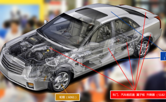 2017上海汽車輕量化應(yīng)用材料展覽會，明泰鋁業(yè)產(chǎn)品樣品，先睹為快！