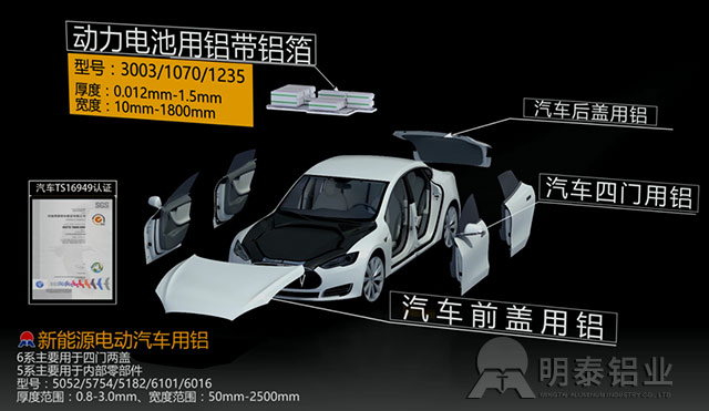 鋁板生產廠家介紹5052合金鋁板用途、廠家、價格